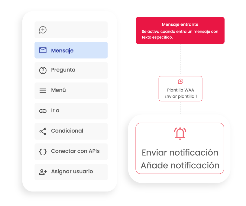 Marketing automation